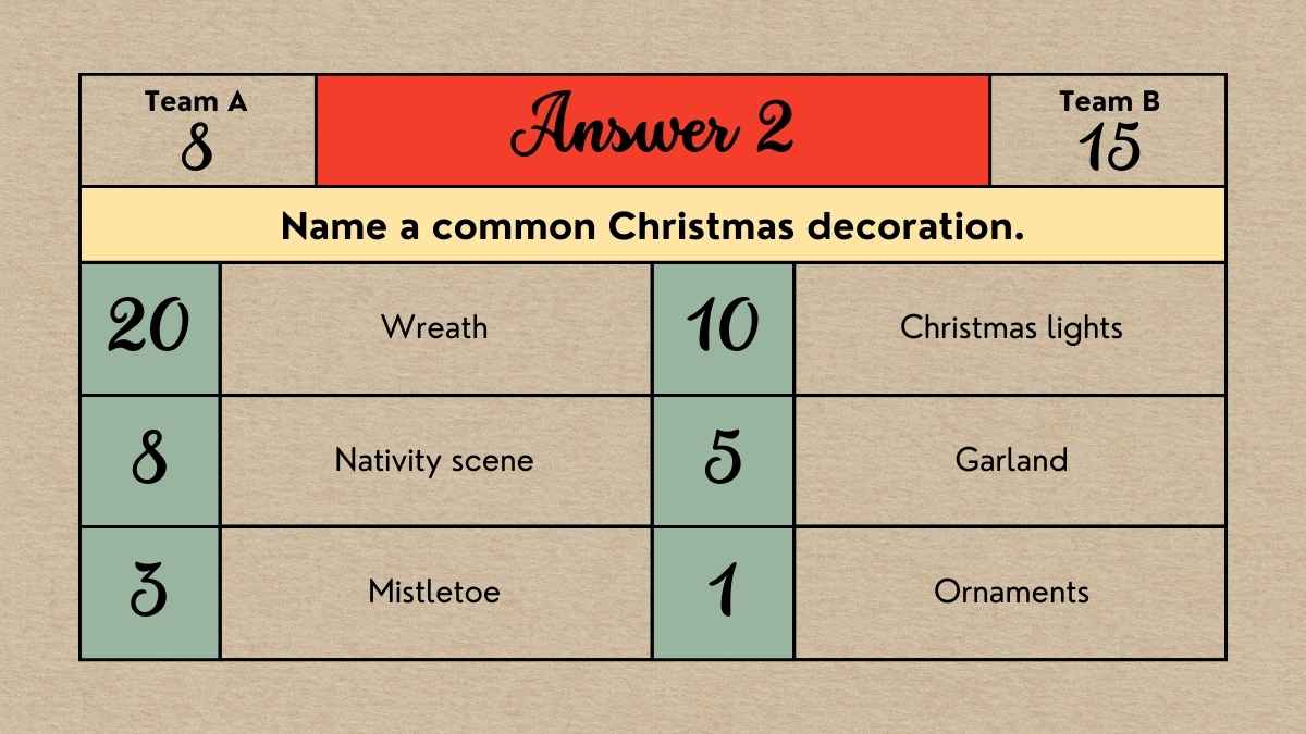 Cute Illustrated Christmas Family Feud Gameshow - slide 14