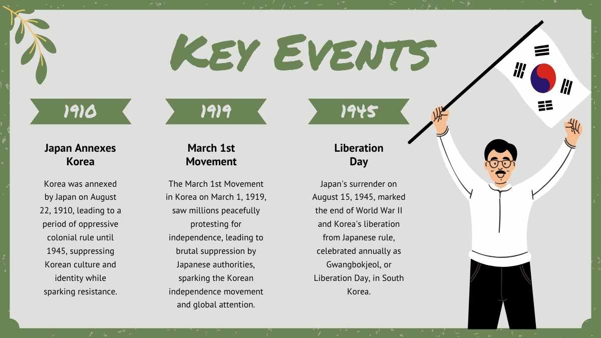 Materi Sejarah Menarik untuk SMA: Hari Kemerdekaan Vietnam - slide 5