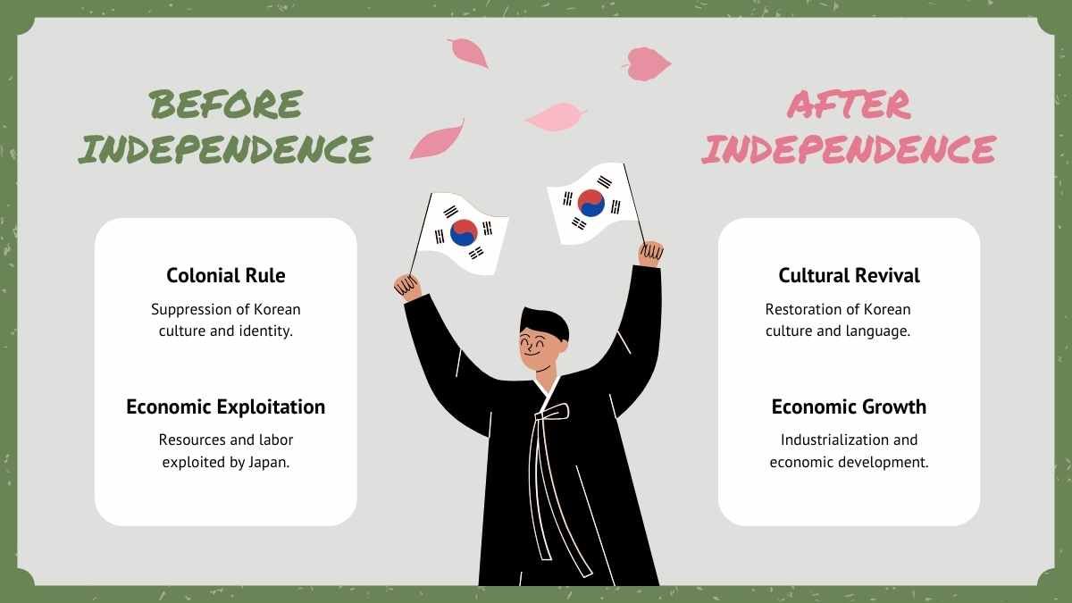 Cute Illustrated Independence Movement in South Korea Day - diapositiva 7