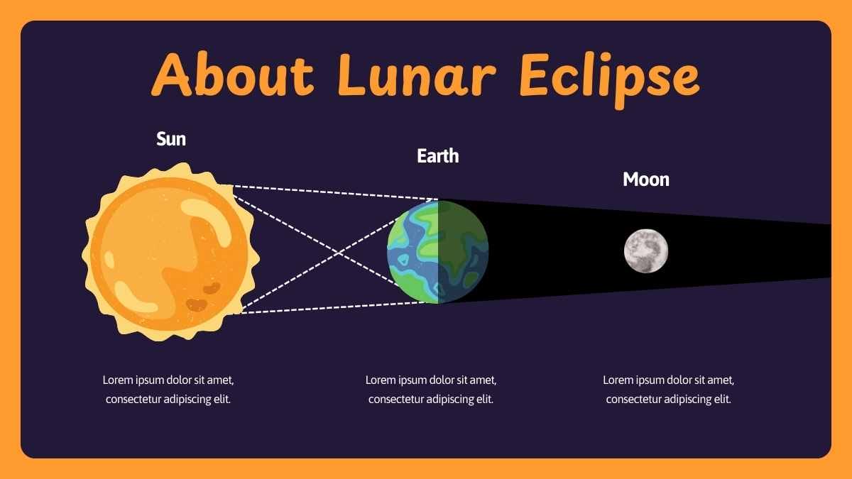 Cute Illustrated Science Lesson for Elementary: Eclipse - slide 13