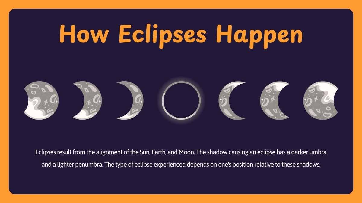 Cute Illustrated Science Lesson for Elementary: Eclipse - slide 7