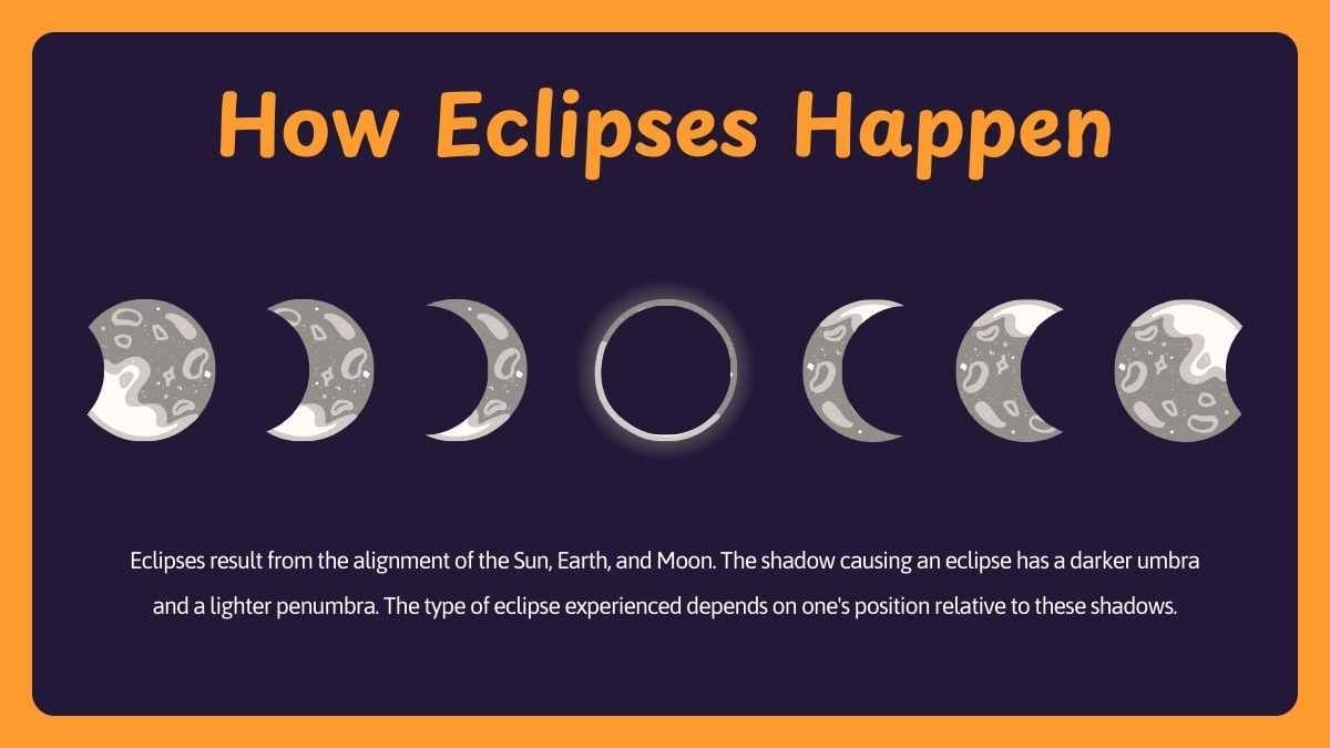 Cute Illustrated Science Lesson for Elementary: Eclipse - diapositiva 7