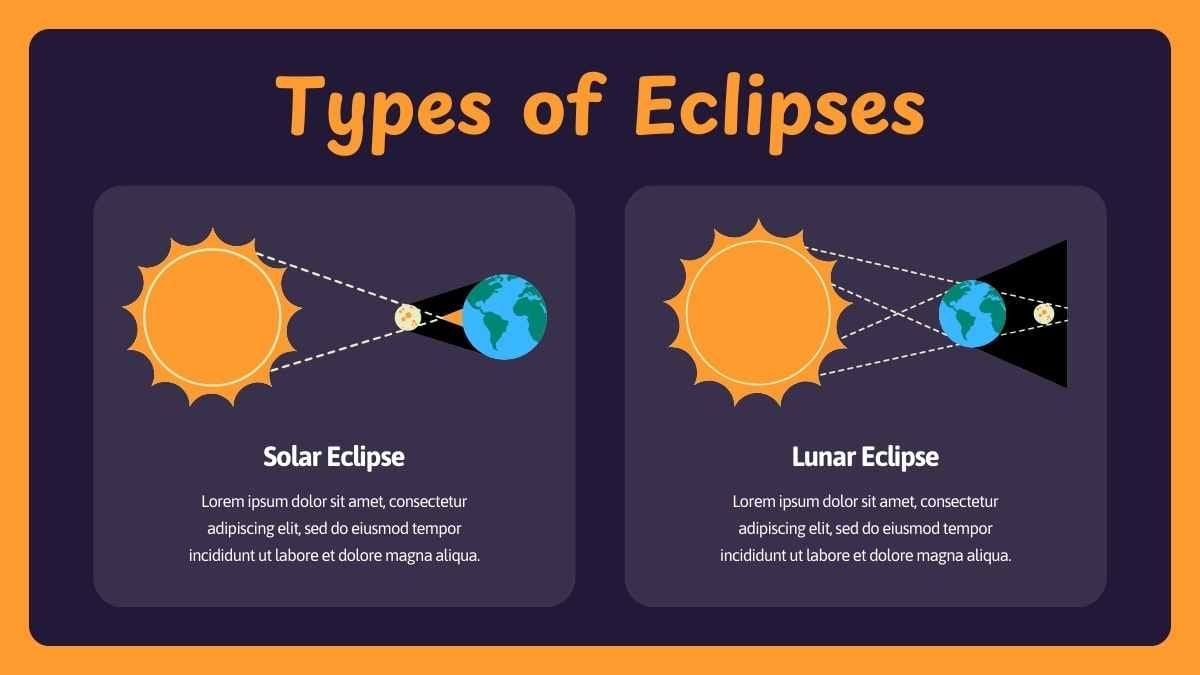 Cute Illustrated Science Lesson for Elementary: Eclipse - slide 8