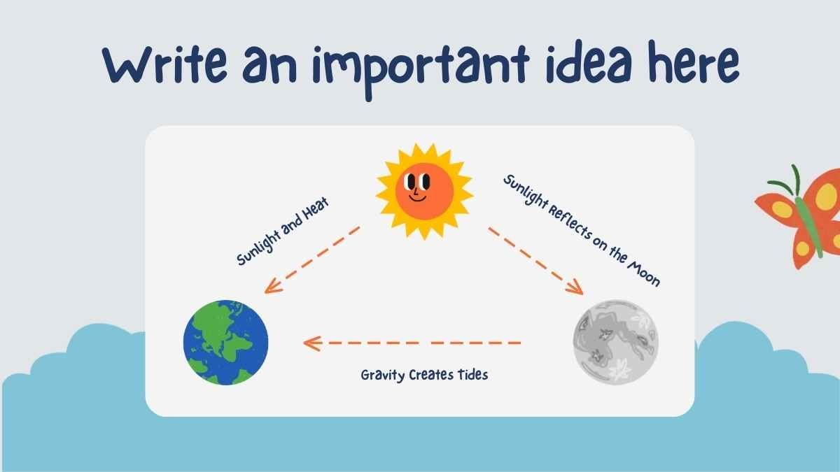 Cute Illustrated Science Lesson for Middle High School: Sun, Moon, Earth and Tides - diapositiva 5