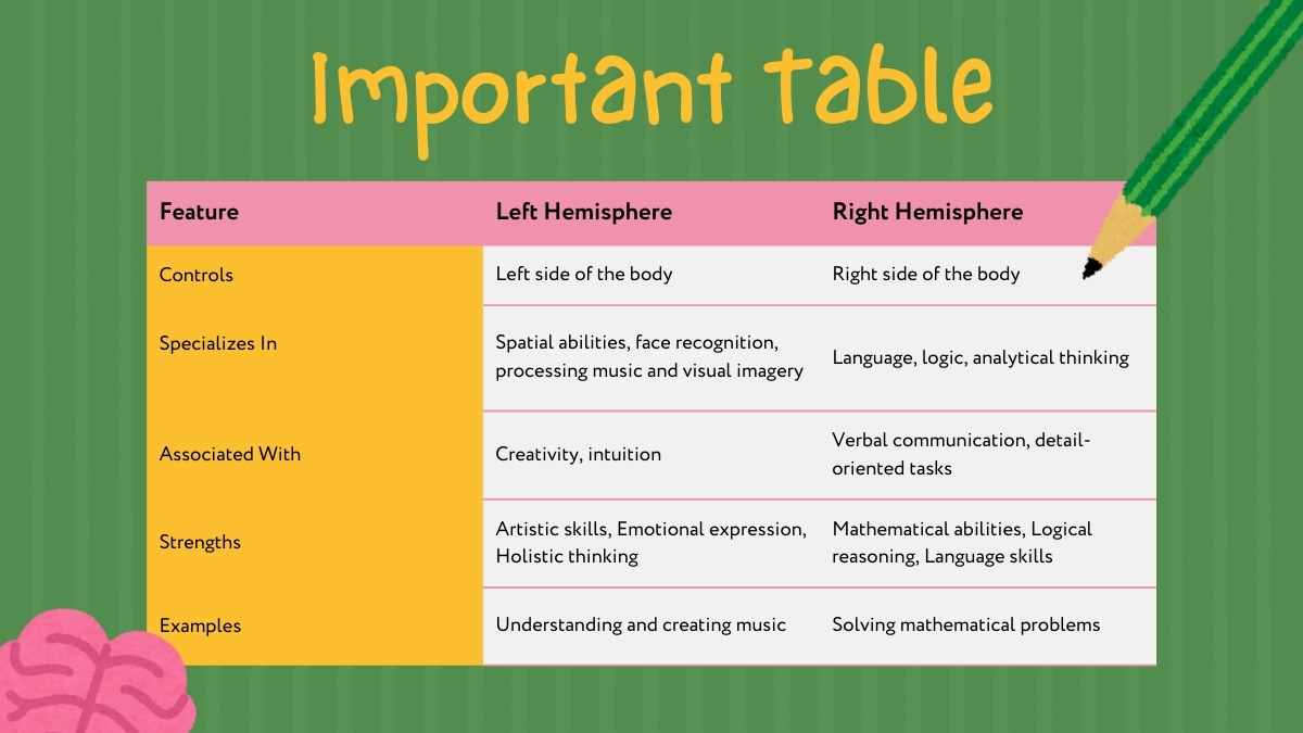 Cute Illustrated Slides About The Brain - slide 9