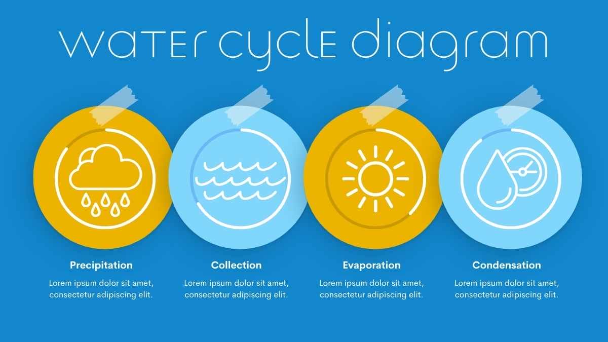 Cute Illustrated Water Cycle Slides - slide 10