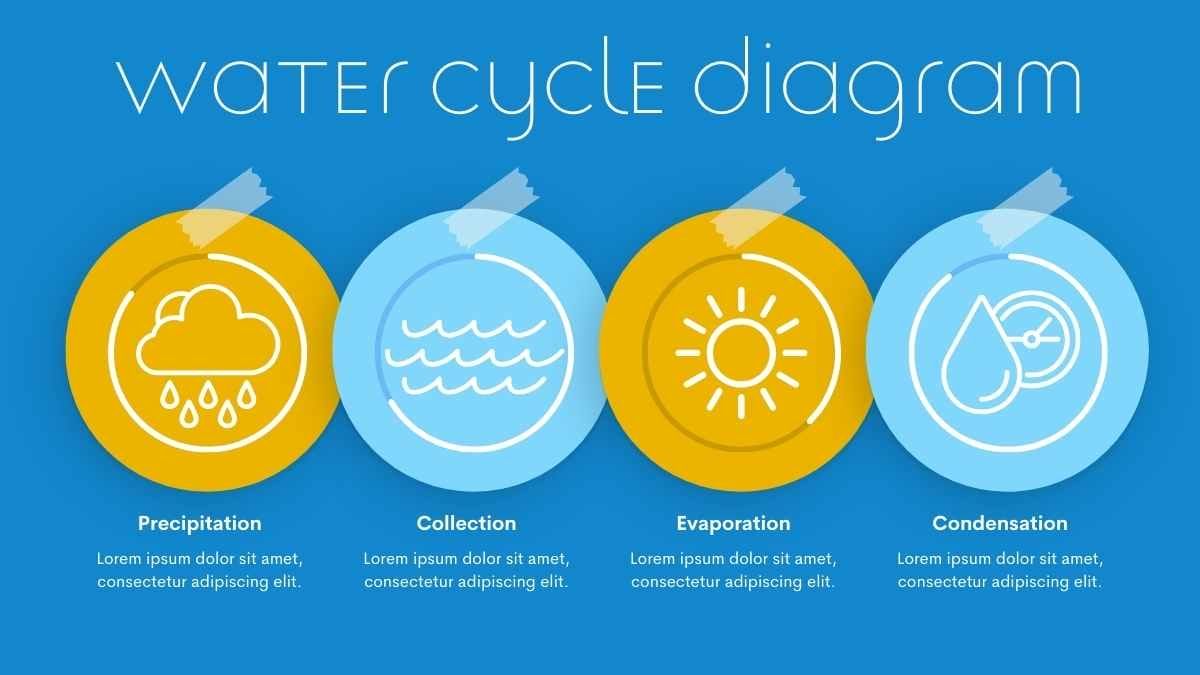 Cute Illustrated Water Cycle Slides - slide 10