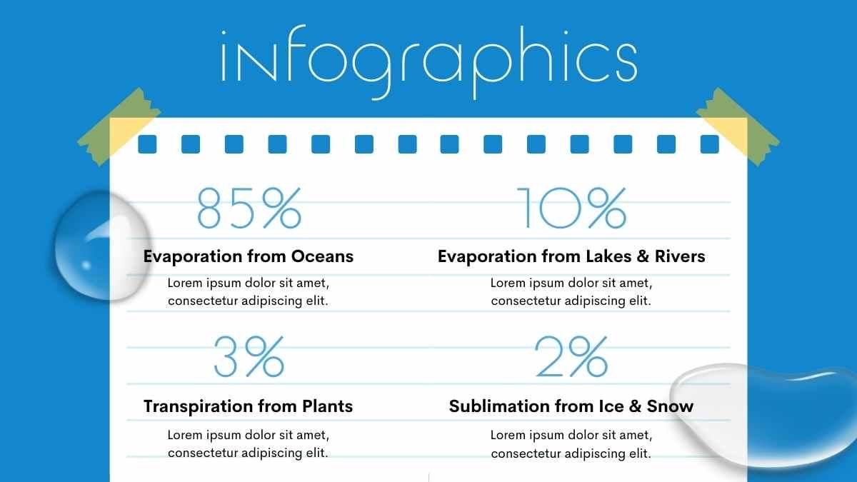 Cute Illustrated Water Cycle Slides - diapositiva 11