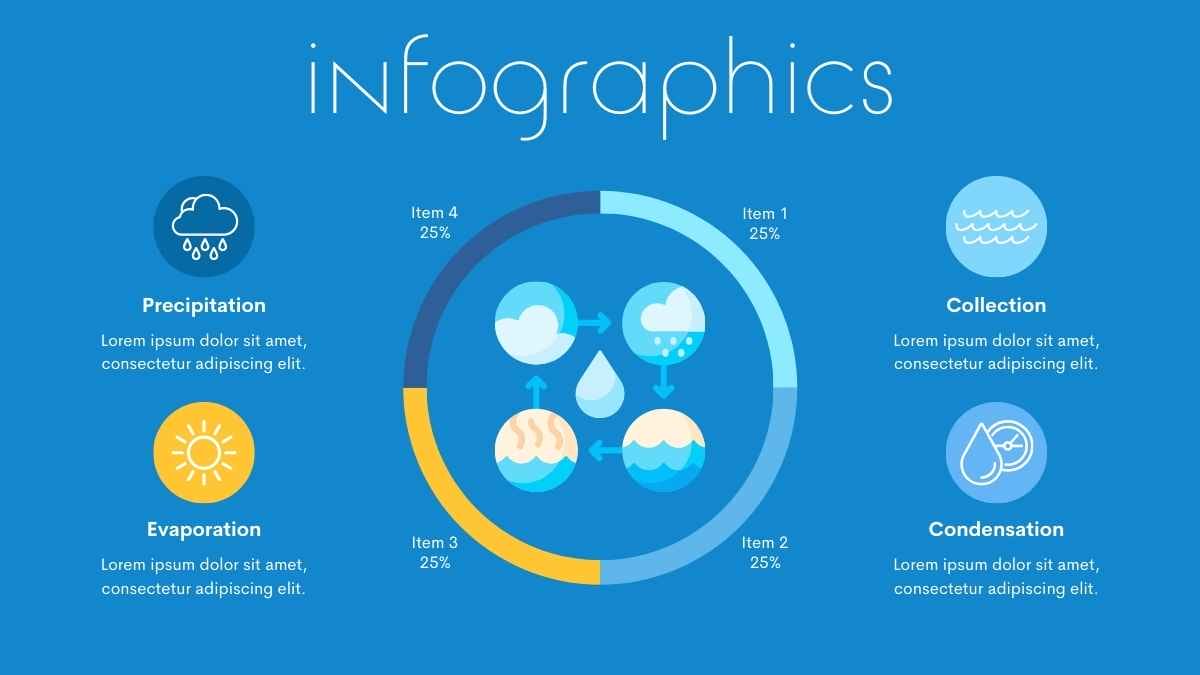 Cute Illustrated Water Cycle Slides - slide 12