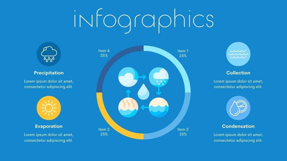 Cute Illustrated Water Cycle Slides - diapositiva 12