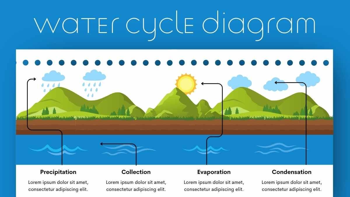 Cute Illustrated Water Cycle Slides - diapositiva 15