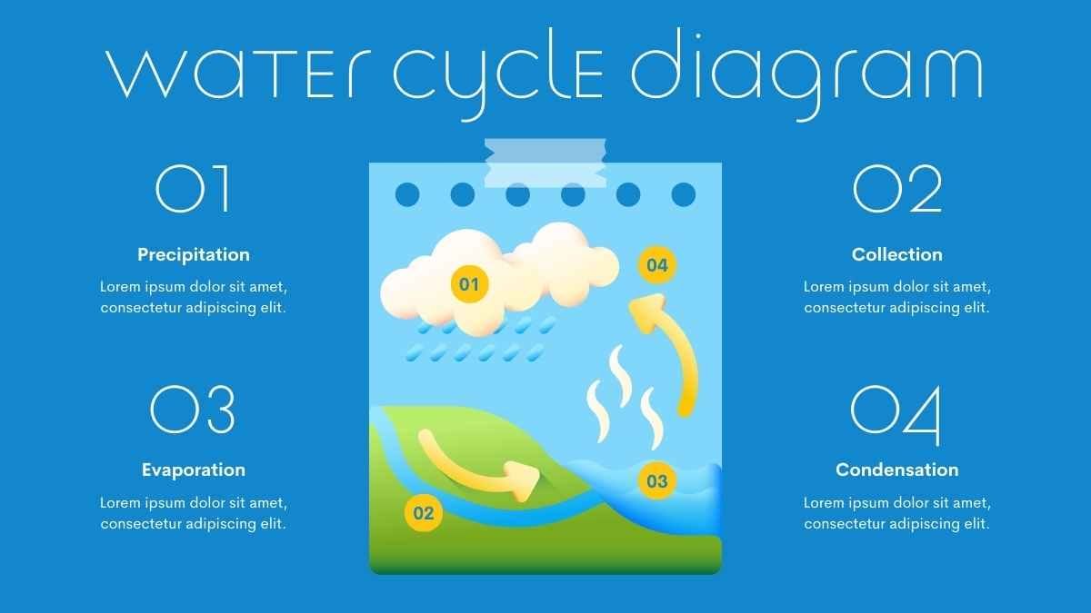 Cute Illustrated Water Cycle Slides - slide 7