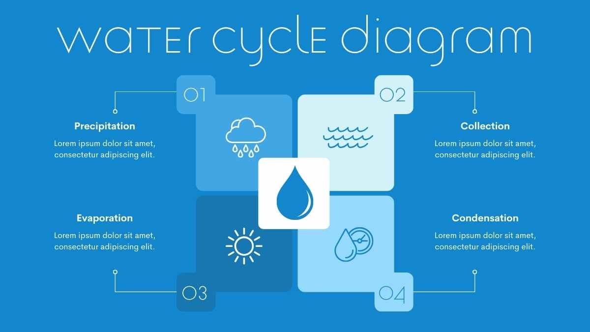 Cute Illustrated Water Cycle Slides - slide 8