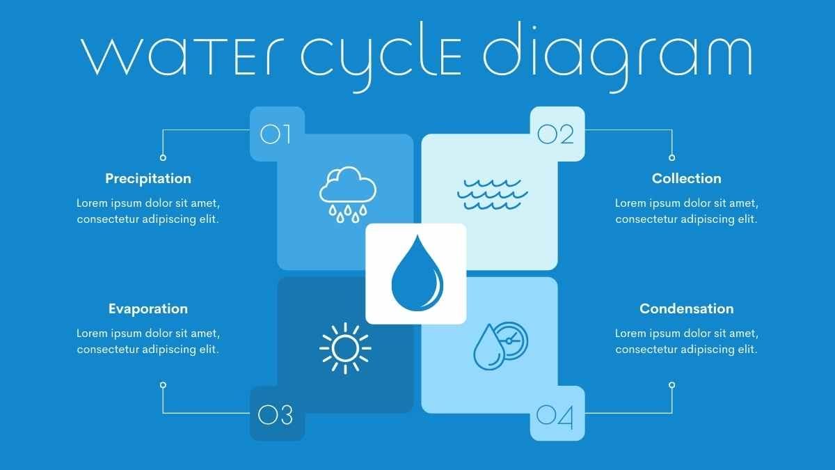 Cute Illustrated Water Cycle Slides - diapositiva 8