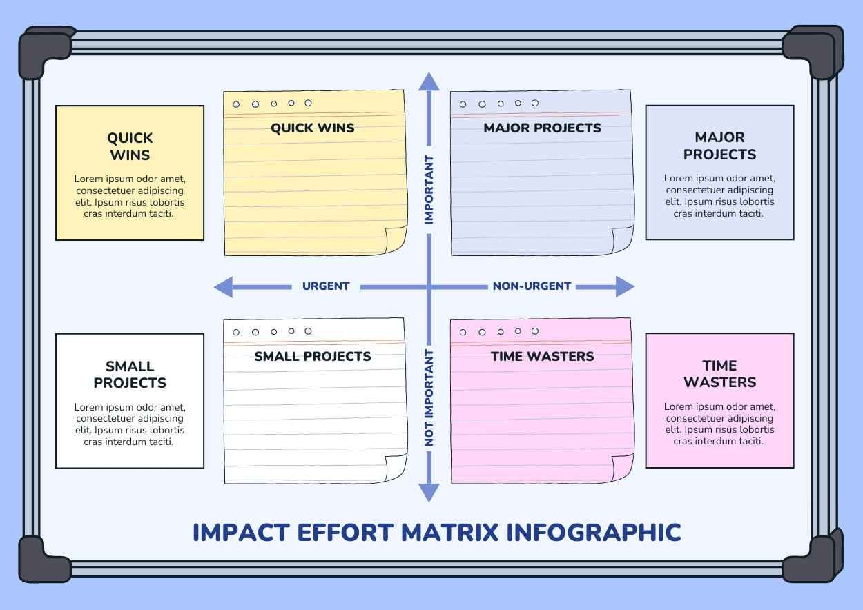 Cute Impact Effort Matrix Infographic - slide 1