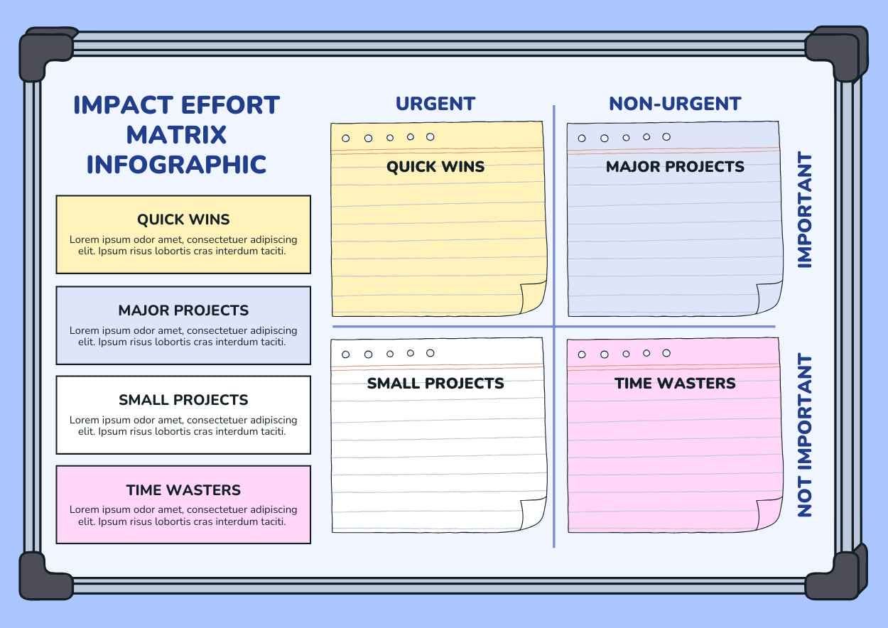 Cute Impact Effort Matrix Infographic - slide 2