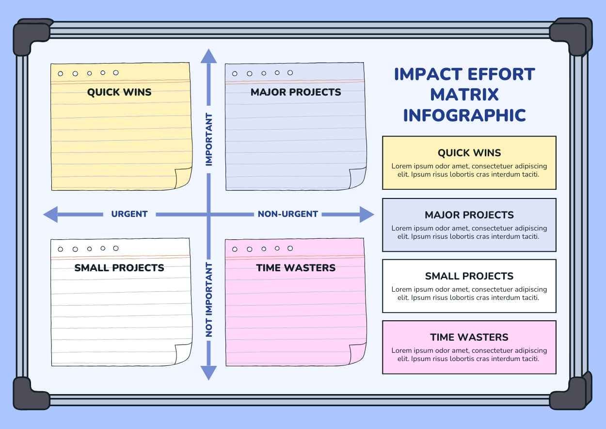 Cute Impact Effort Matrix Infographic - slide 3