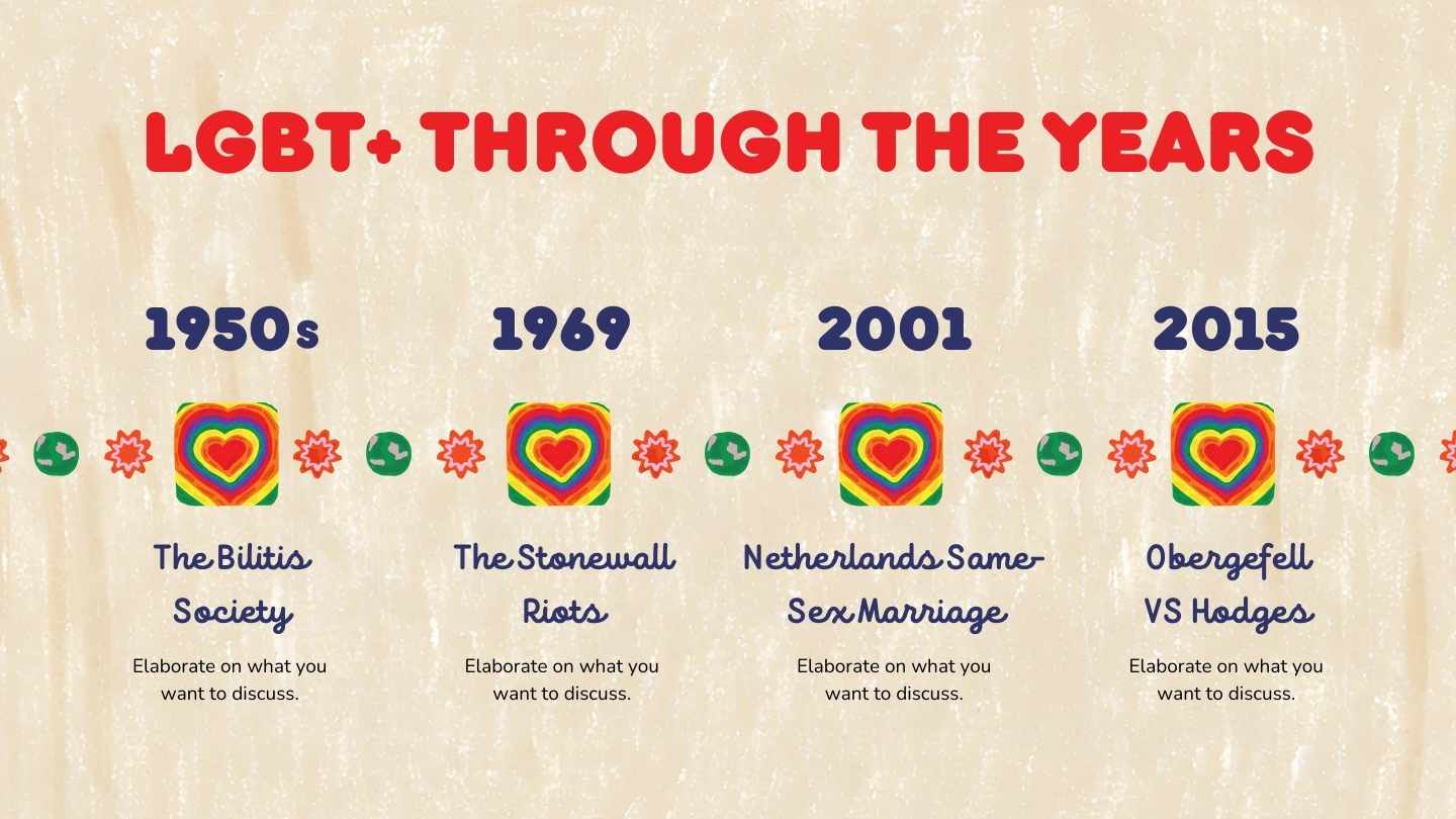 Slide Perayaan Bulan Kebangsaan LGBT+ yang Ceria dan Penuh Warna - slide 10