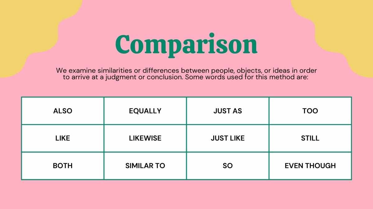 Cute Making Connections in Informational Text Lesson for High School - slide 4