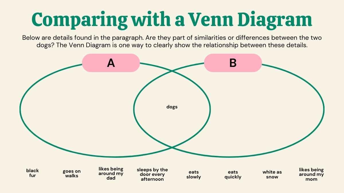 Cute Making Connections in Informational Text Lesson for High School - slide 5