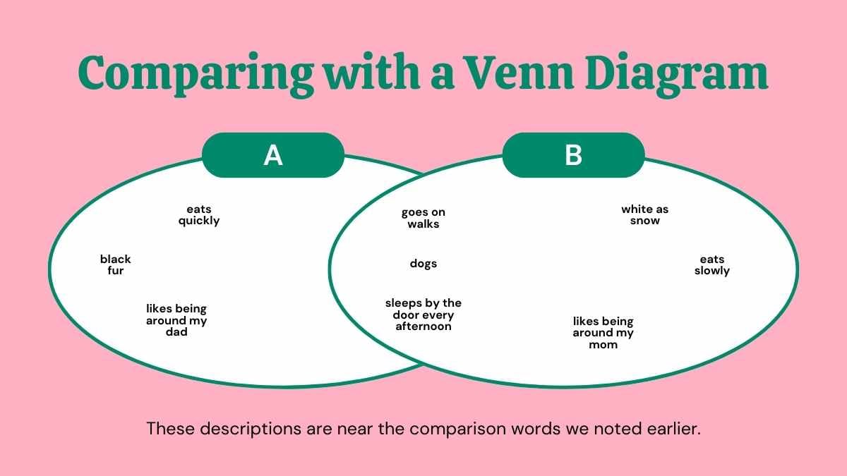 Cute Making Connections in Informational Text Lesson for High School - slide 6