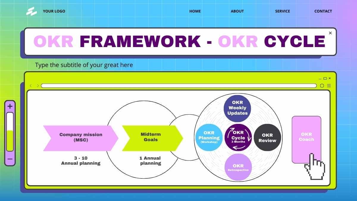 Modern OKRs Framework for Performance - diapositiva 10