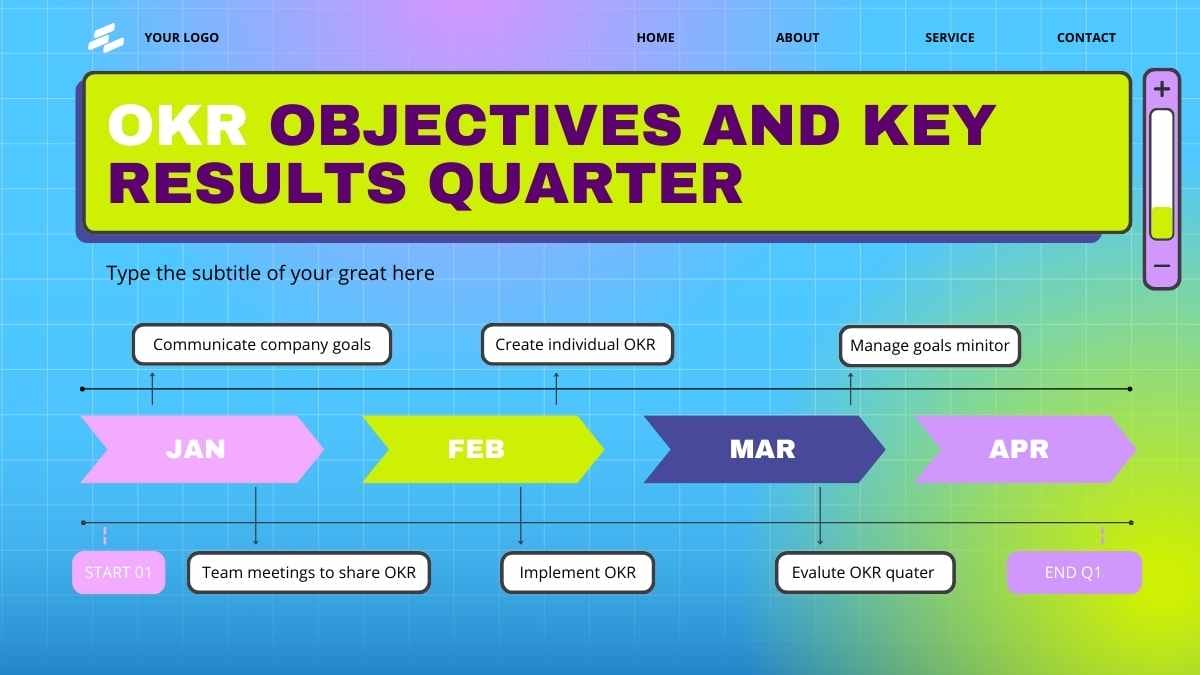 Modern OKRs Framework for Performance - slide 15