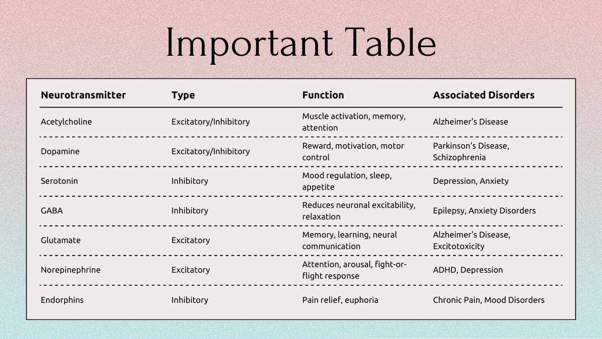 Cute Modern Physiology of Nervous System Slides - slide 13