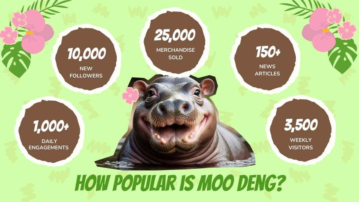 Cute Moo Deng Background Slides - slide 8