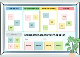 Cute Notes Sprint Retrospective Infographic 1