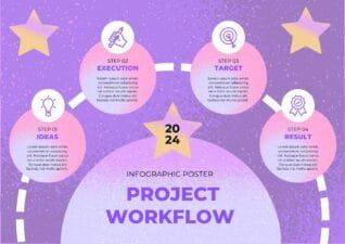 Cute Project Workflow Infographic