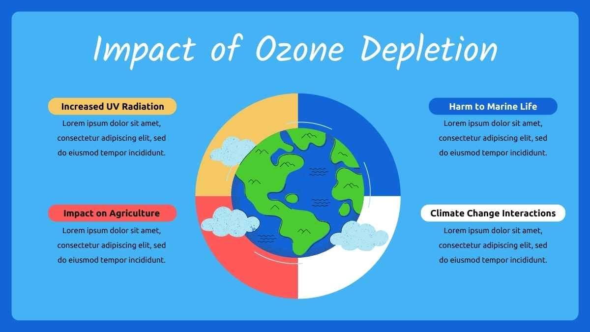 Cute Science Lesson for Elementary: Ozone Layer - slide 15