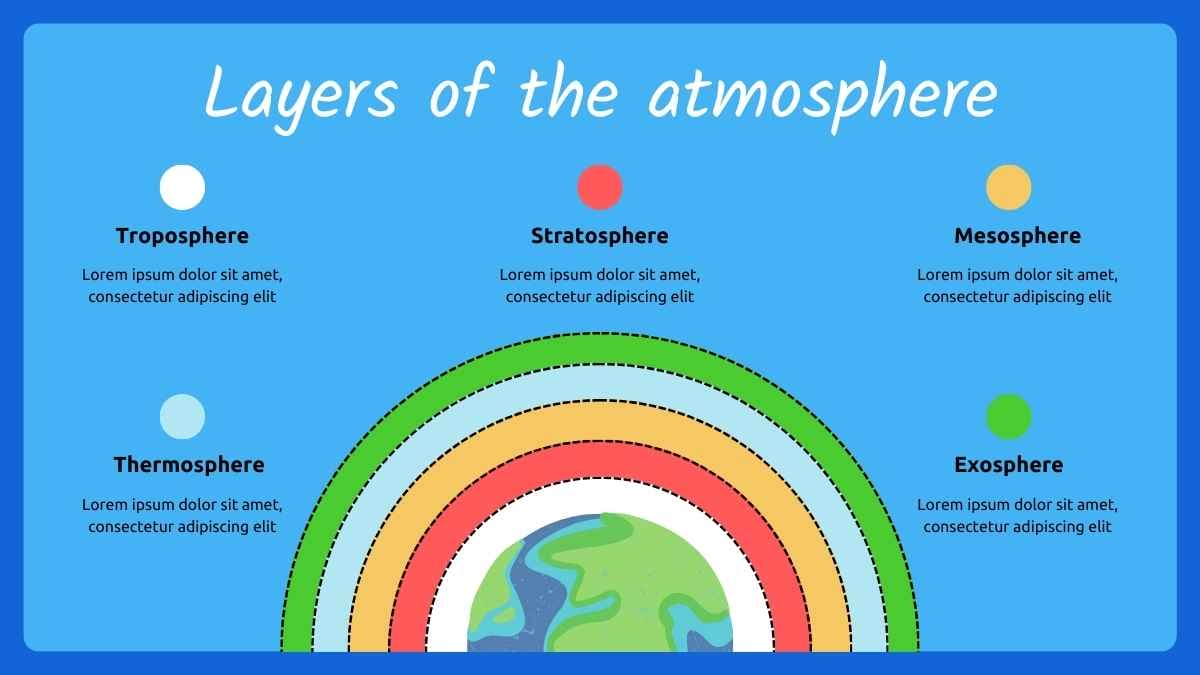 Cute Science Lesson for Elementary: Ozone Layer - slide 4