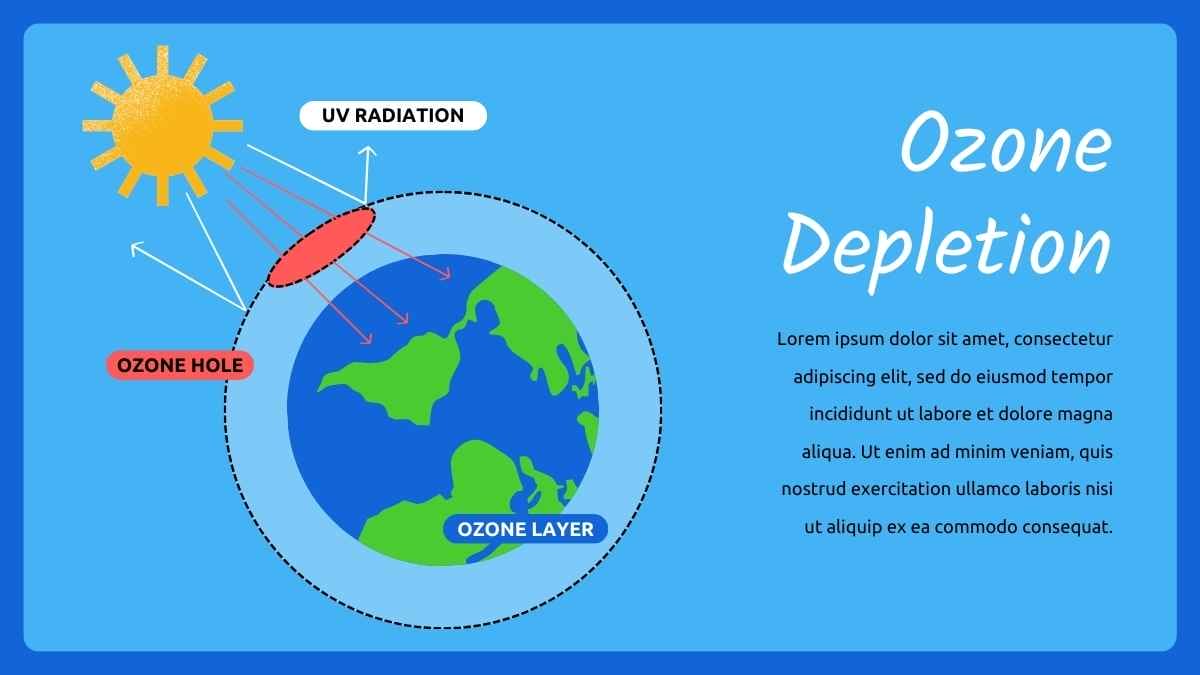 Cute Science Lesson for Elementary: Ozone Layer - slide 9