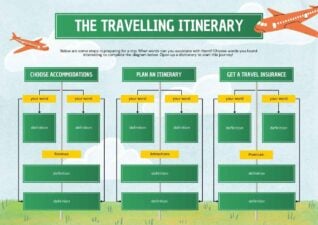 Cute Travel itinerary Infographic Slides