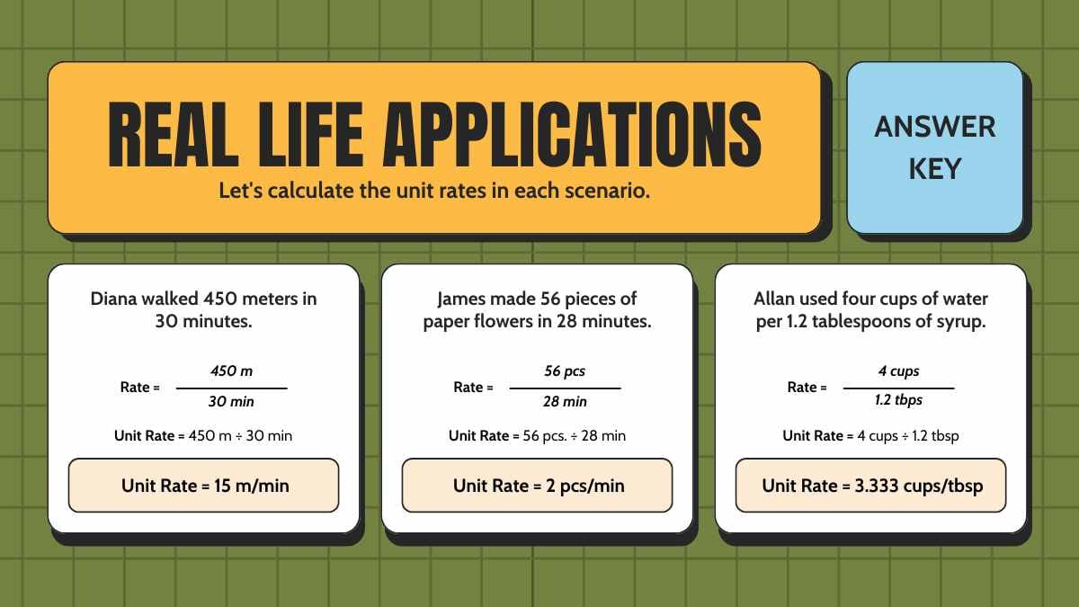 Cute Unit Rates and Proportional Relationships Lesson for High School - slide 12