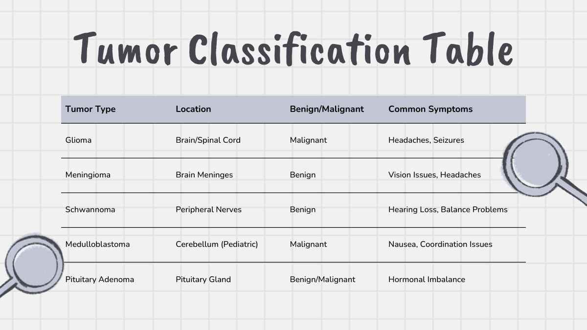 Cute illustrated Tumors of Nervous System Slides - slide 6