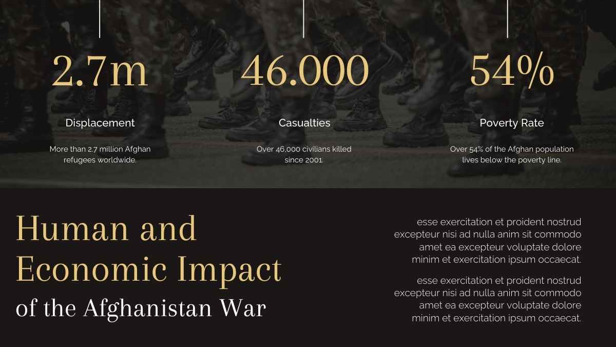 Dark Afghanistan War Slides - slide 10