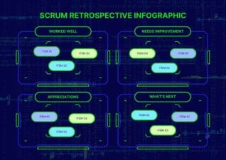 Dark Neon Scrum Retrospective Infographic 1