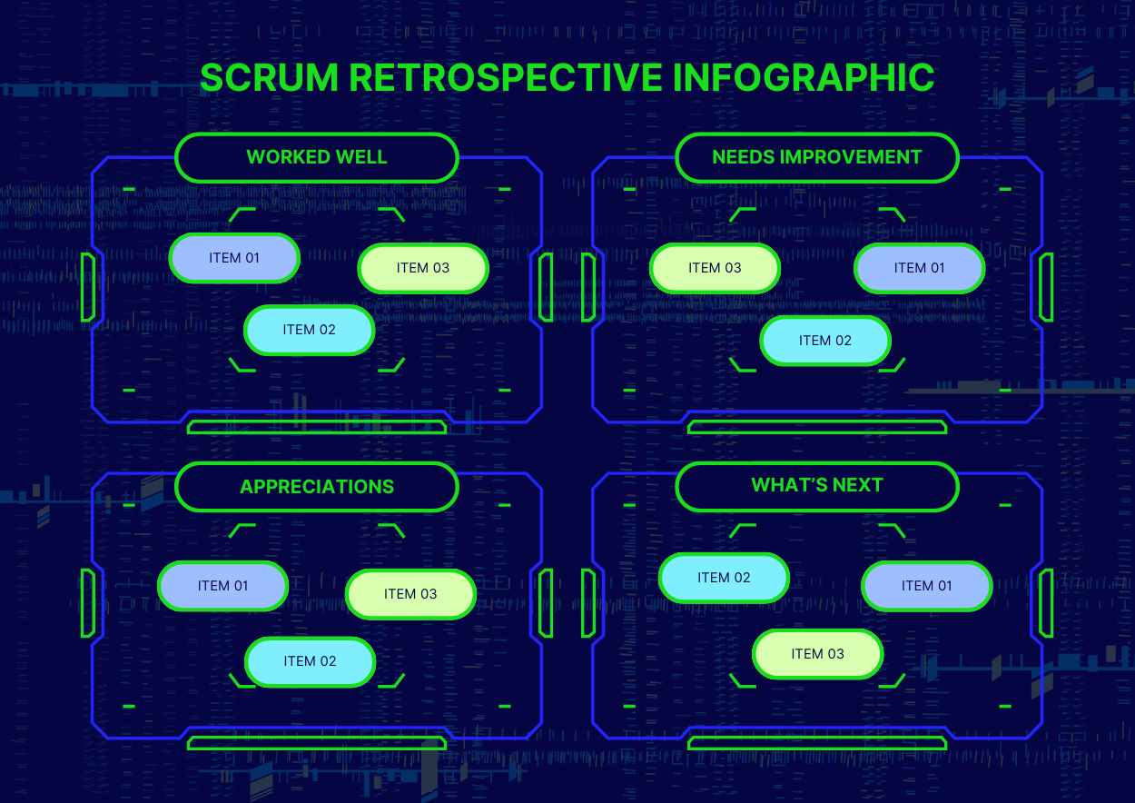 Dark Neon Scrum Retrospective Infographic - slide 1