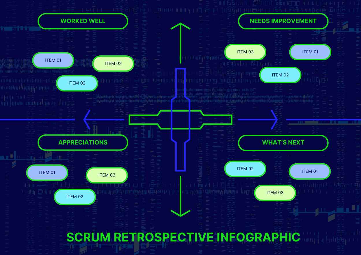 Dark Neon Scrum Retrospective Infographic - slide 2