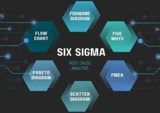 Slides Carnival Google Slides and PowerPoint Template Dark Six Sigma Root Cause Analysis Infographic 1