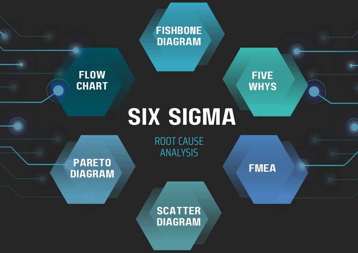 Dark Six Sigma Root Cause Analysis Infographic - slide 1