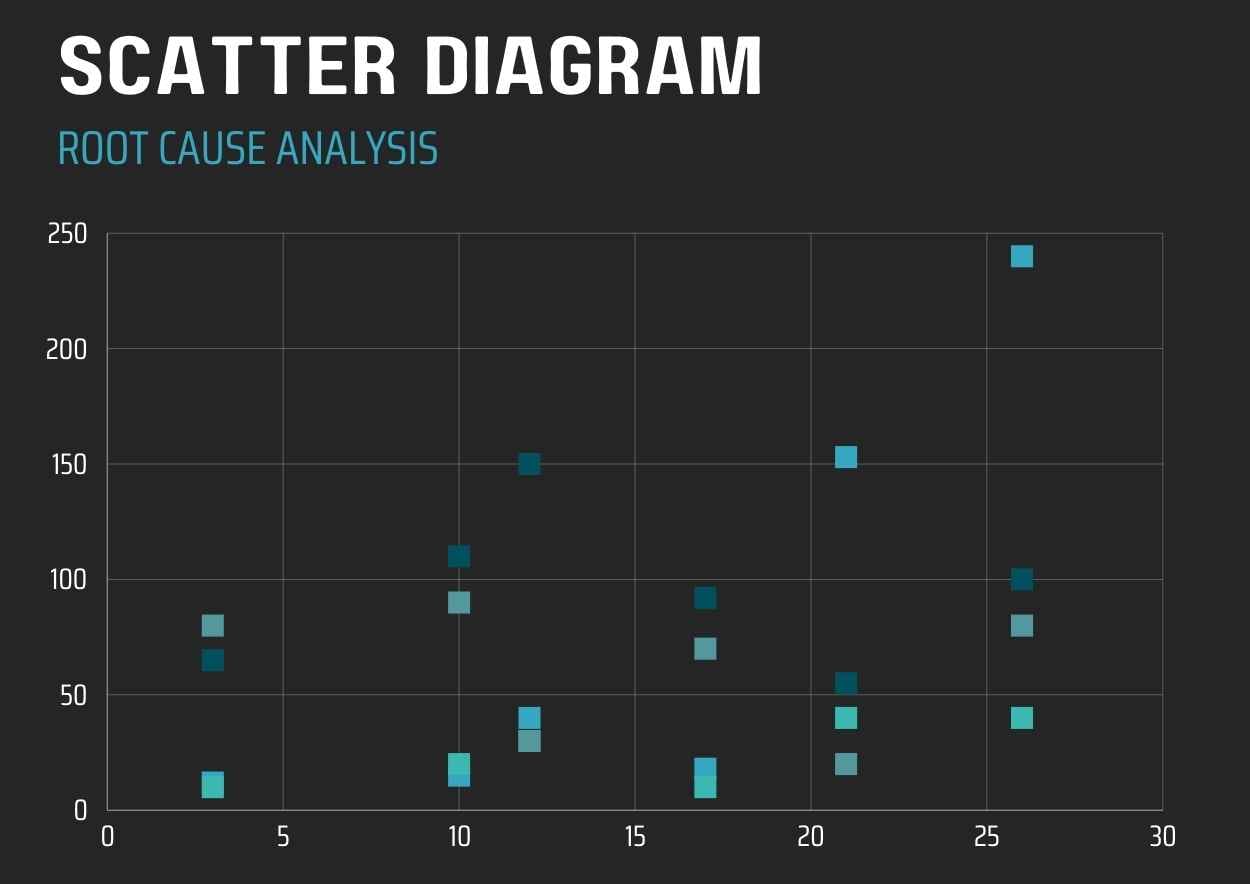 Dark Six Sigma Root Cause Analysis Infographic - slide 2