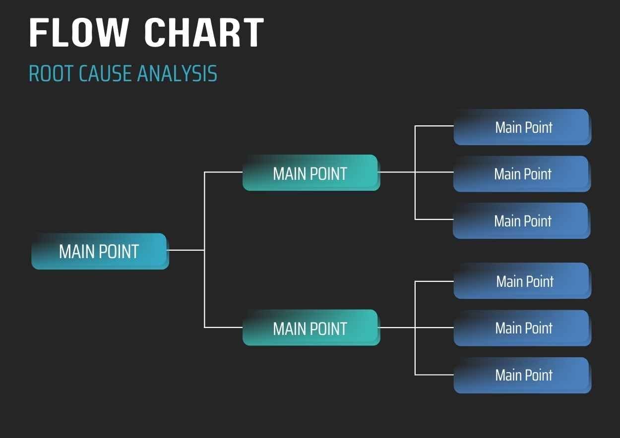 Dark Six Sigma Root Cause Analysis Infographic - slide 4