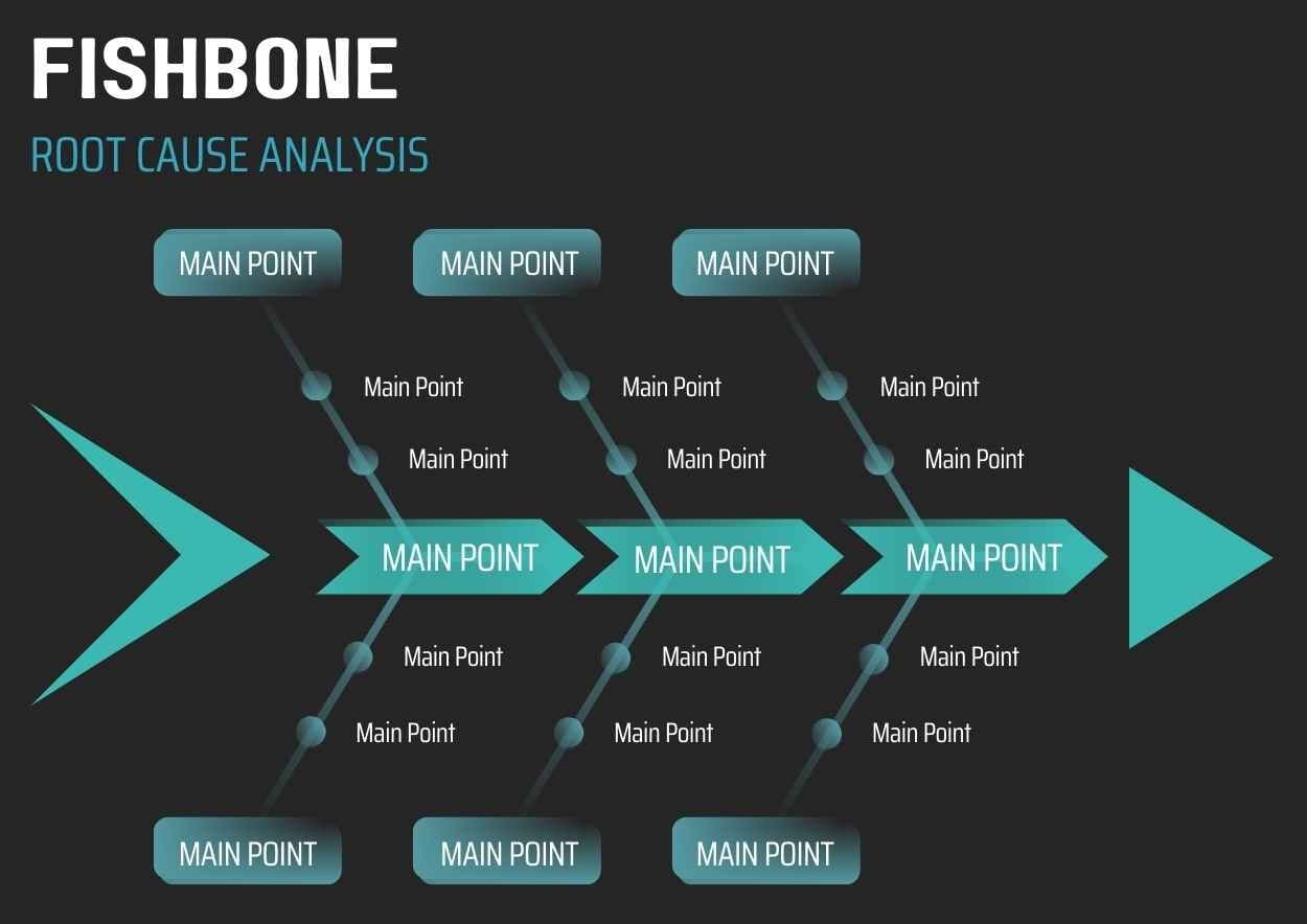 Dark Six Sigma Root Cause Analysis Infographic - slide 6