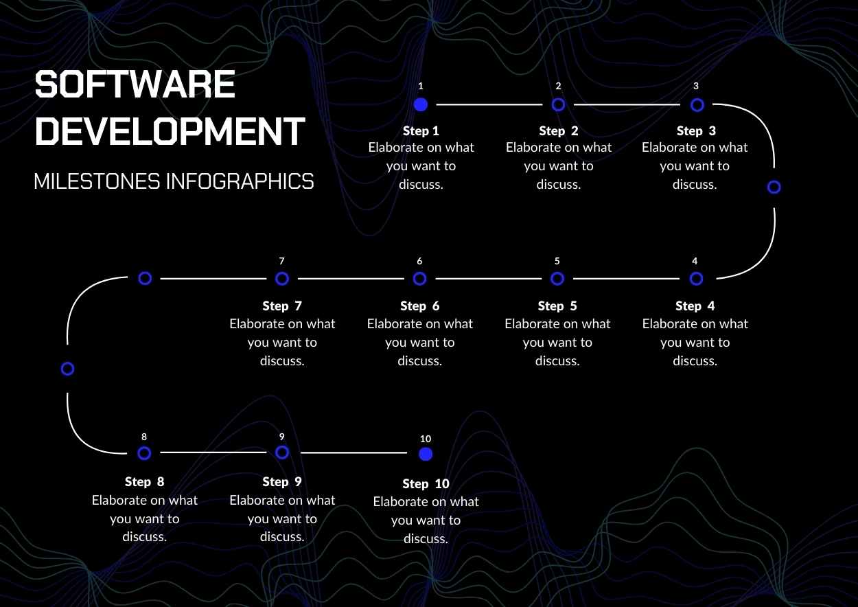 Dark Software Development Milestones - slide 2