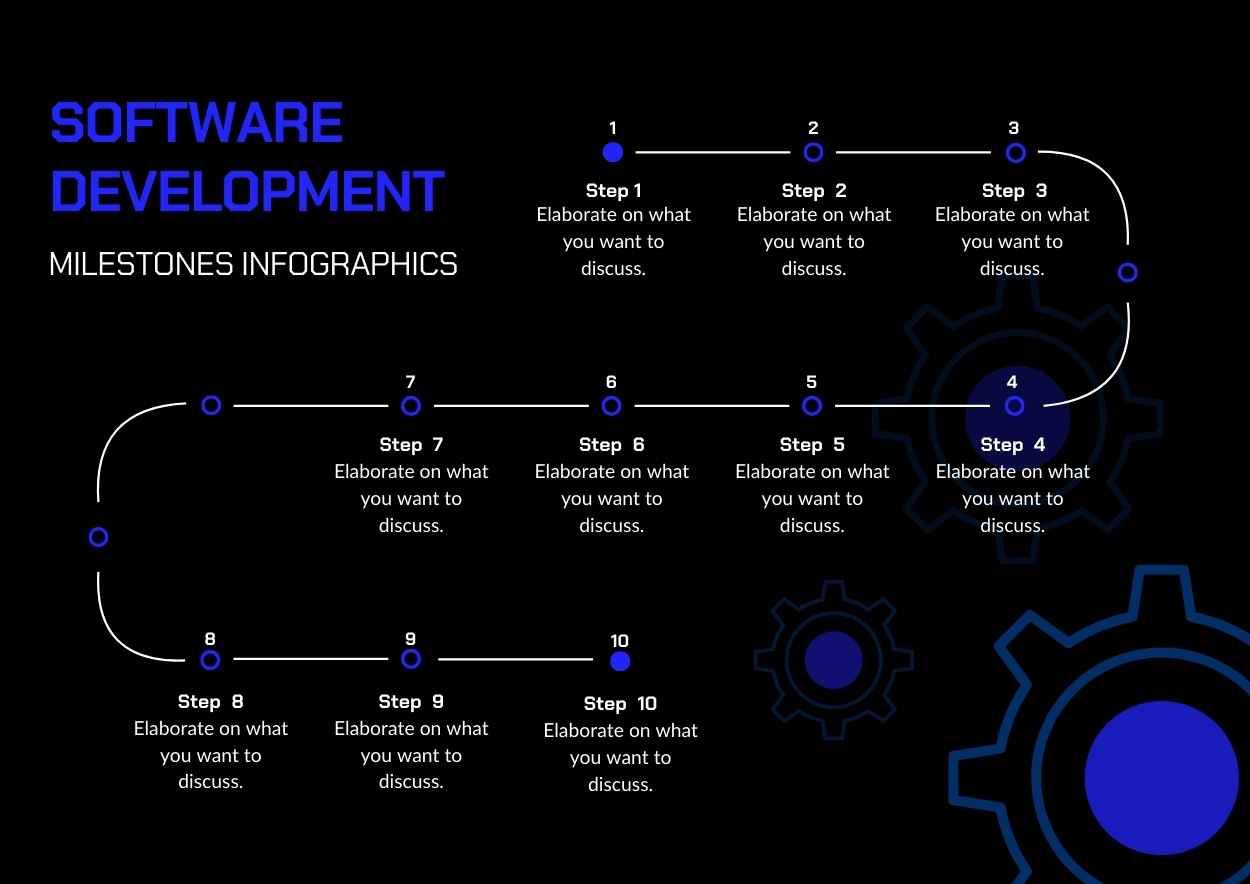 ダークなソフトウェア開発のマイルストーンたち - slide 4