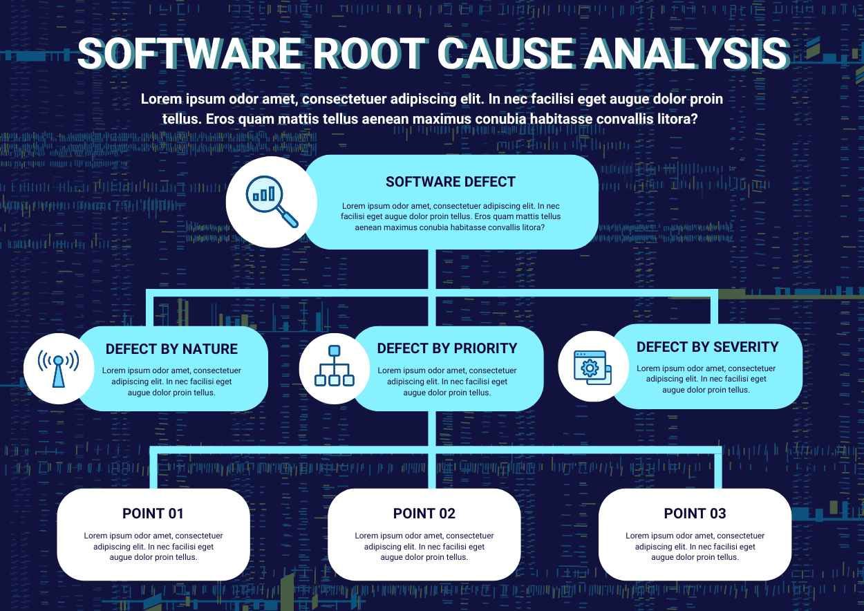 Dark Software Root Cause Analysis Infographic - slide 2