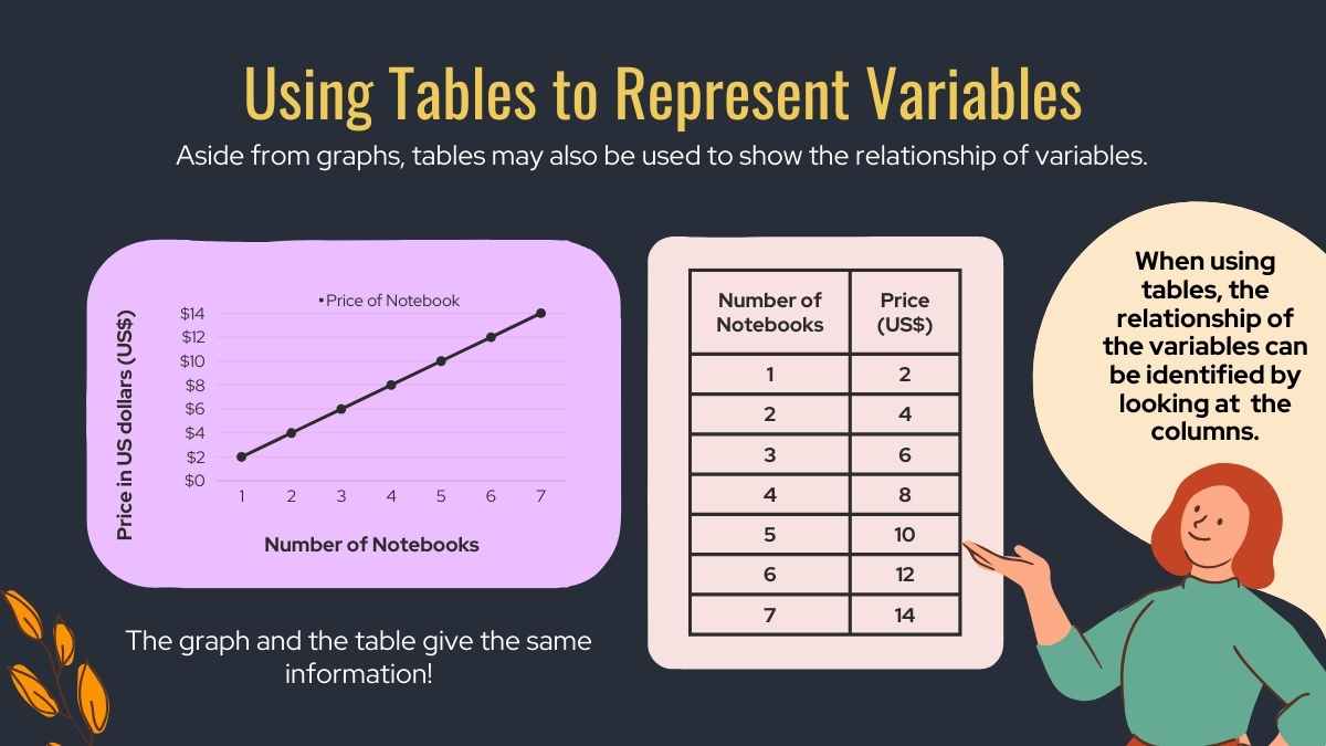 Dependent and Independent Variables Math Lesson for Middle School - slide 10